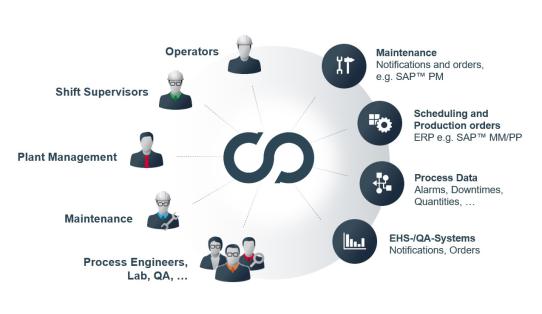 who benefits from shiftbook
