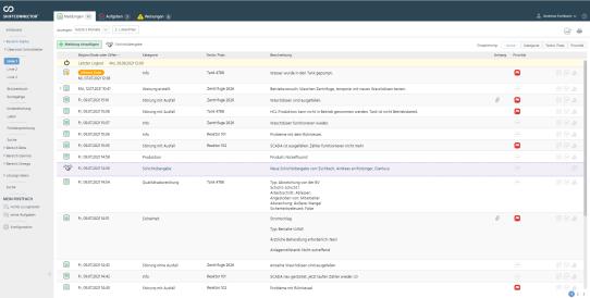 Übersichtseite Shiftconnector Dashboard