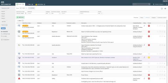 Shiftbook overview