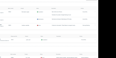 Plant Status Overview