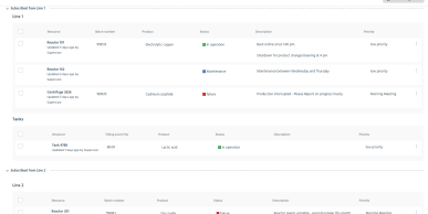 Plant Status Overview