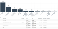 Contextualized Performance Insights