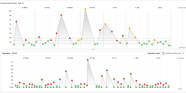 Automated Data Integration