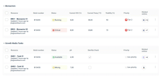 built-in collaboration boards