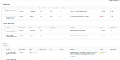Centralized Knowledge Management
