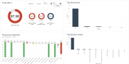 Custom Dashboards & Alerts