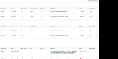 Centralized Knowledge Management