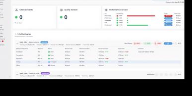 KPI Dashboard