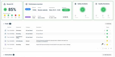 Plant Status Overview