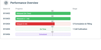 Performance Dashboards