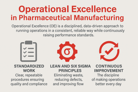 oe in pharma