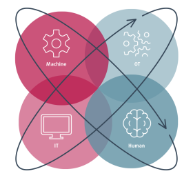 360° Connectivity