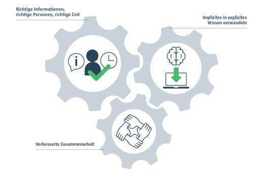 Lean Smart Factory