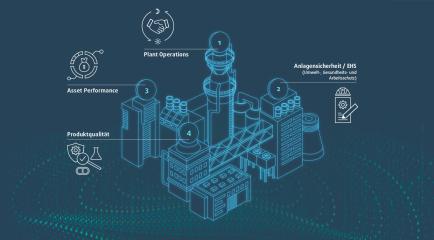 Smart Factory