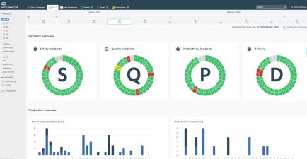 Dashboard SQPD