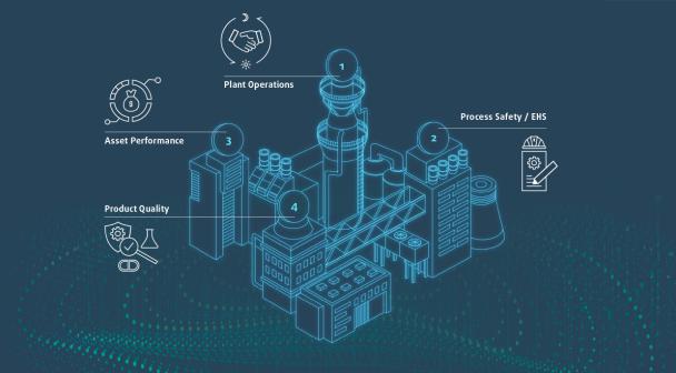 Smart Factory