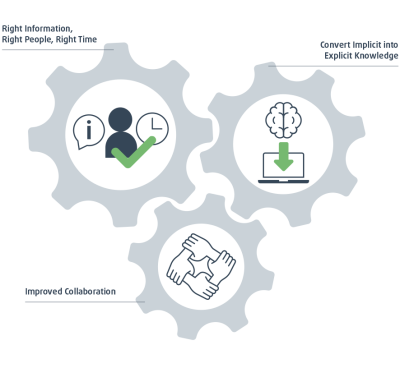 Lean Smart Factory