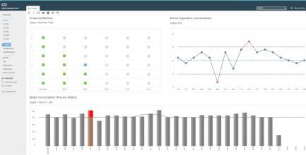 insights dashboard 2024
