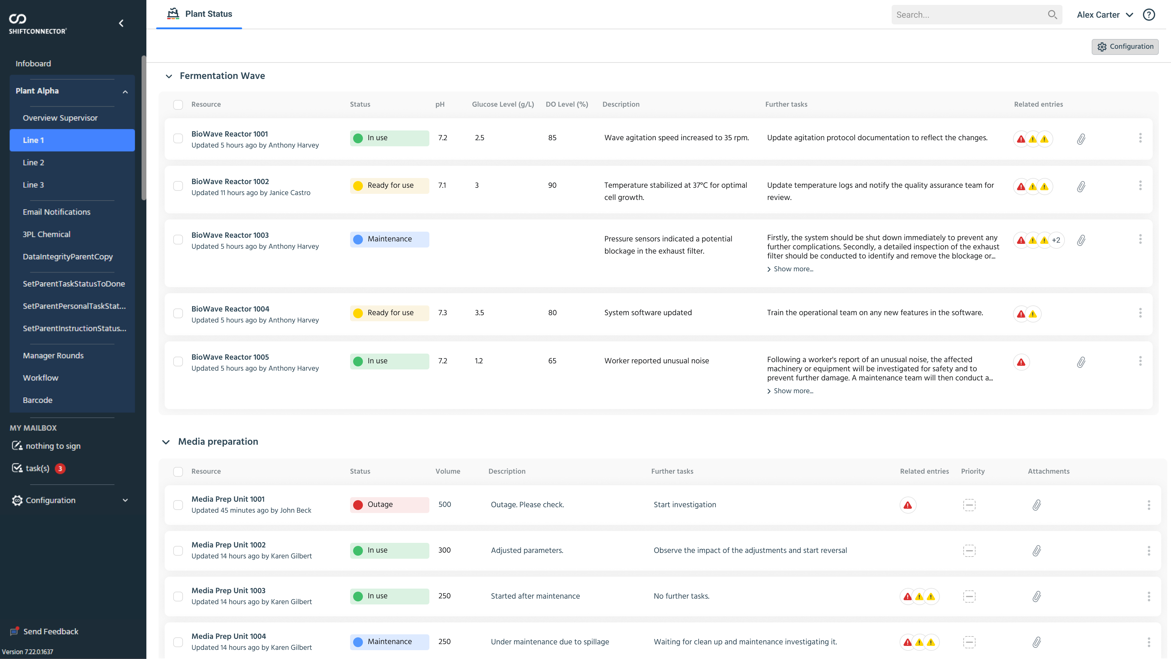 Plant Status full overview