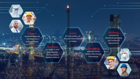 Wissensmanagement Industrie 5.0