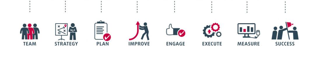 Change Management